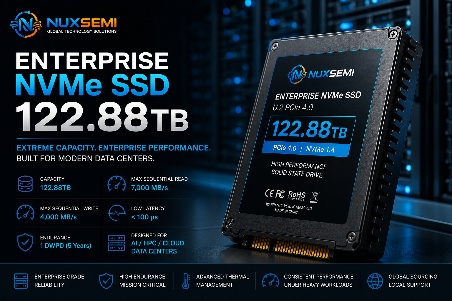 Enterprise 122.88 TB NVMe SSD for data center AI and HPC