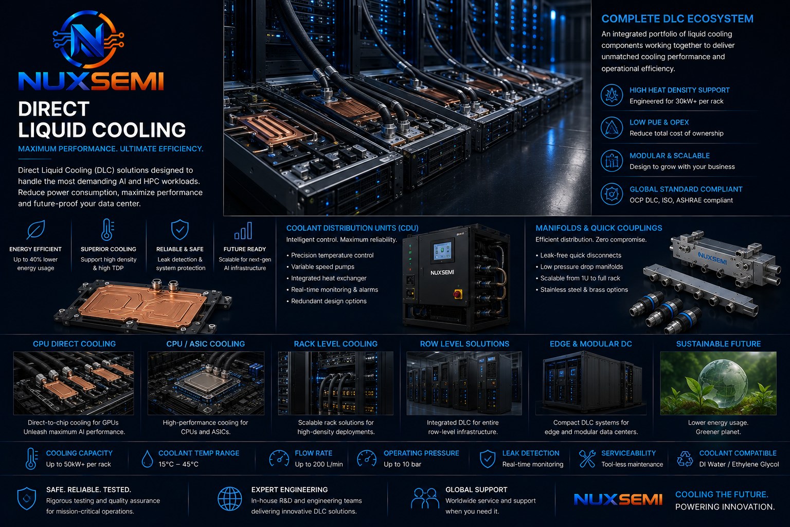 Direct liquid cooling with cold plates CDU and manifolds for AI GPU and HPC data centers