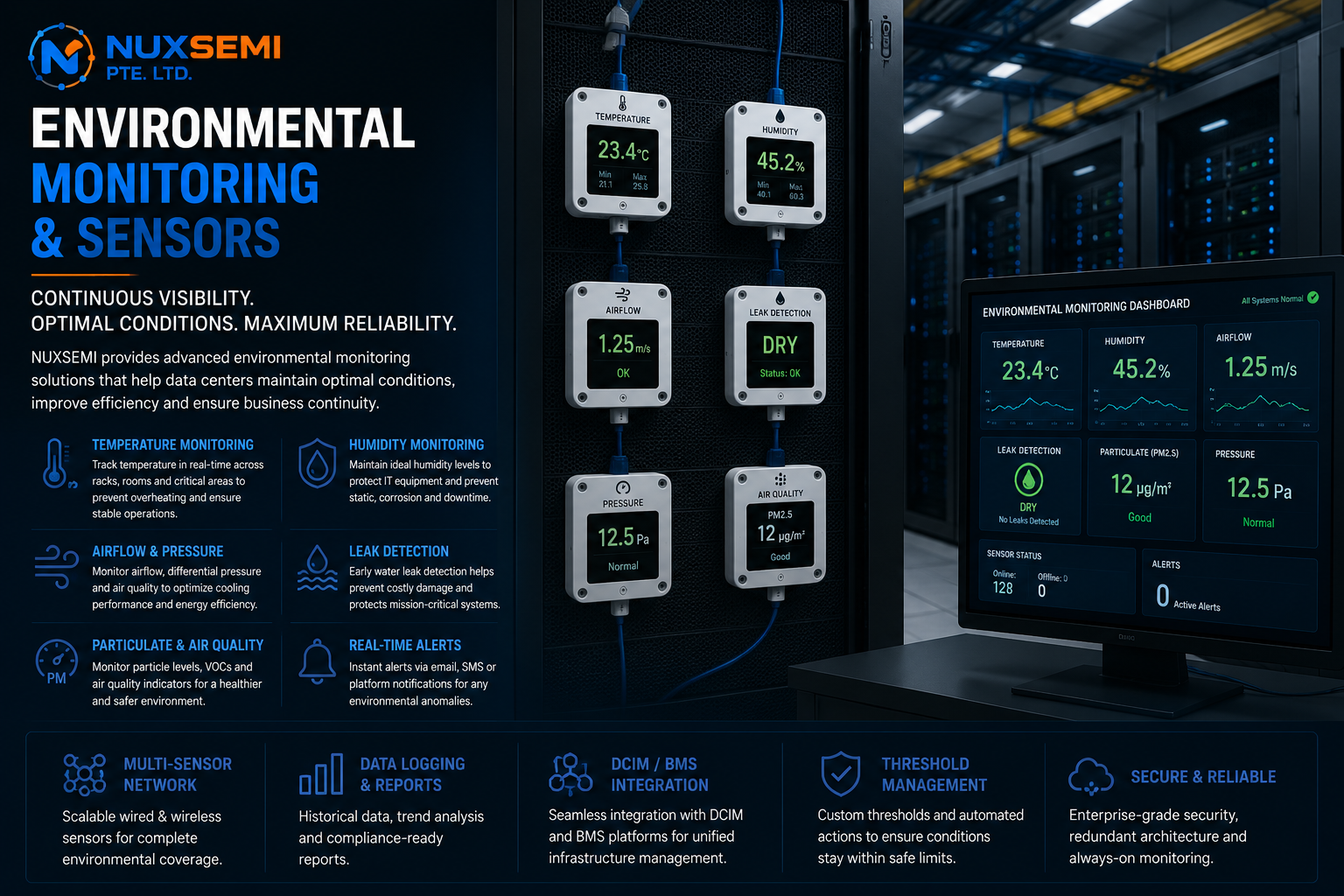 Environmental monitoring sensors for temperature, humidity, airflow and leak detection in a data center