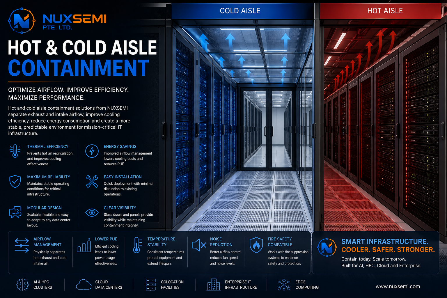 Hot and cold aisle containment separating intake and exhaust airflow in a modern data center