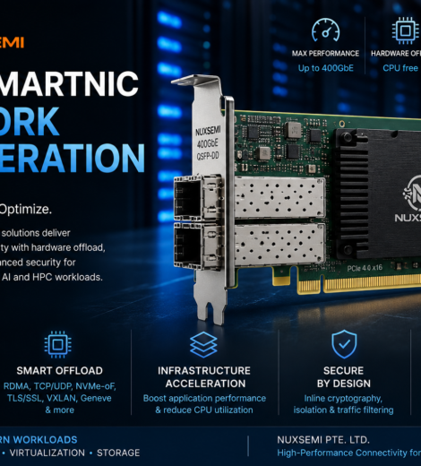 High-performance NIC and SmartNIC network acceleration card for data center servers