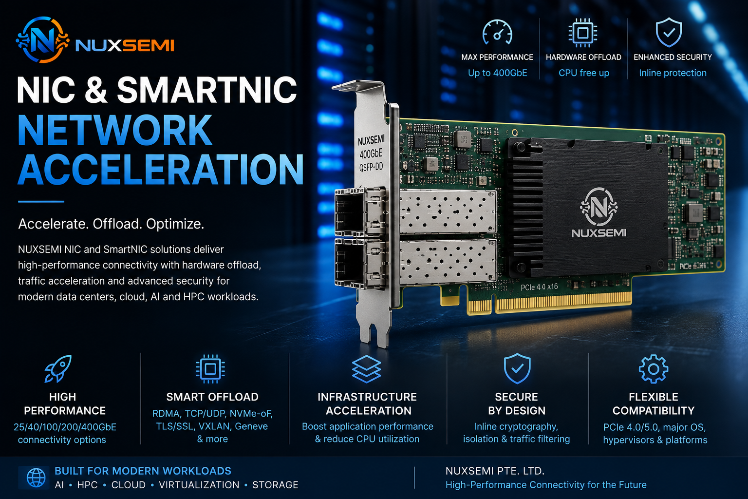 High-performance NIC and SmartNIC network acceleration card for data center servers