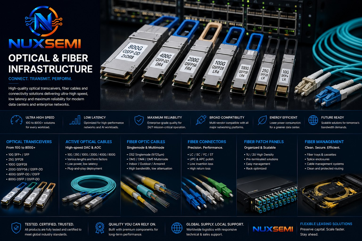 Optical transceivers and fiber connectivity infrastructure for high-speed data center networks