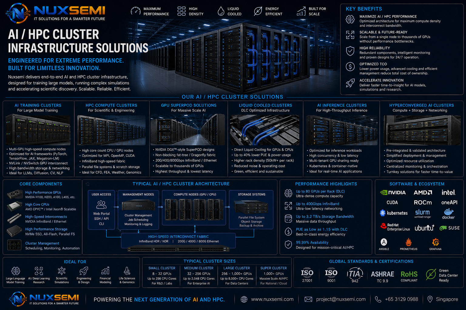 AI and HPC cluster infrastructure solutions for high-density computing and data centers