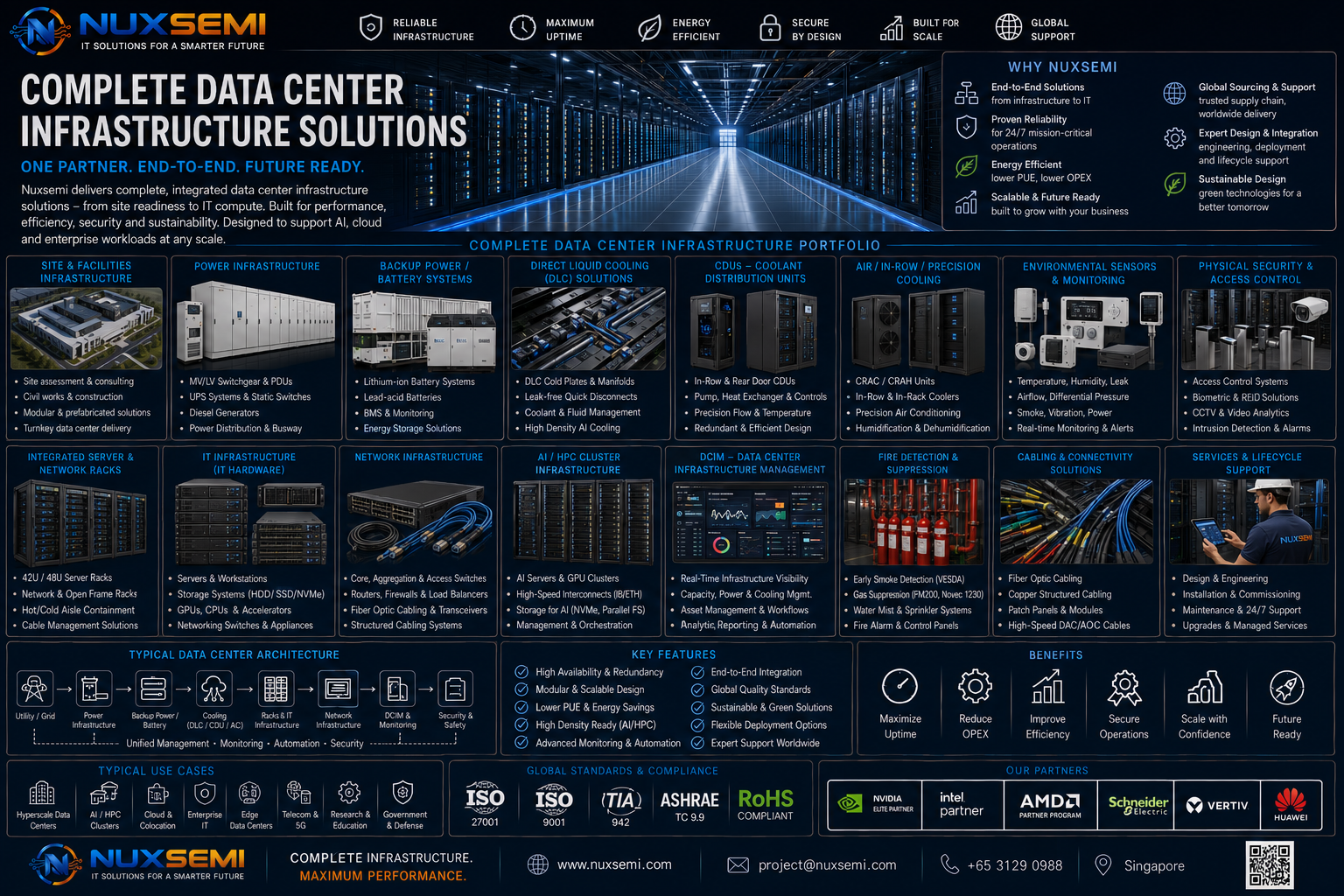 Complete data center infrastructure solutions including power cooling servers networking and security