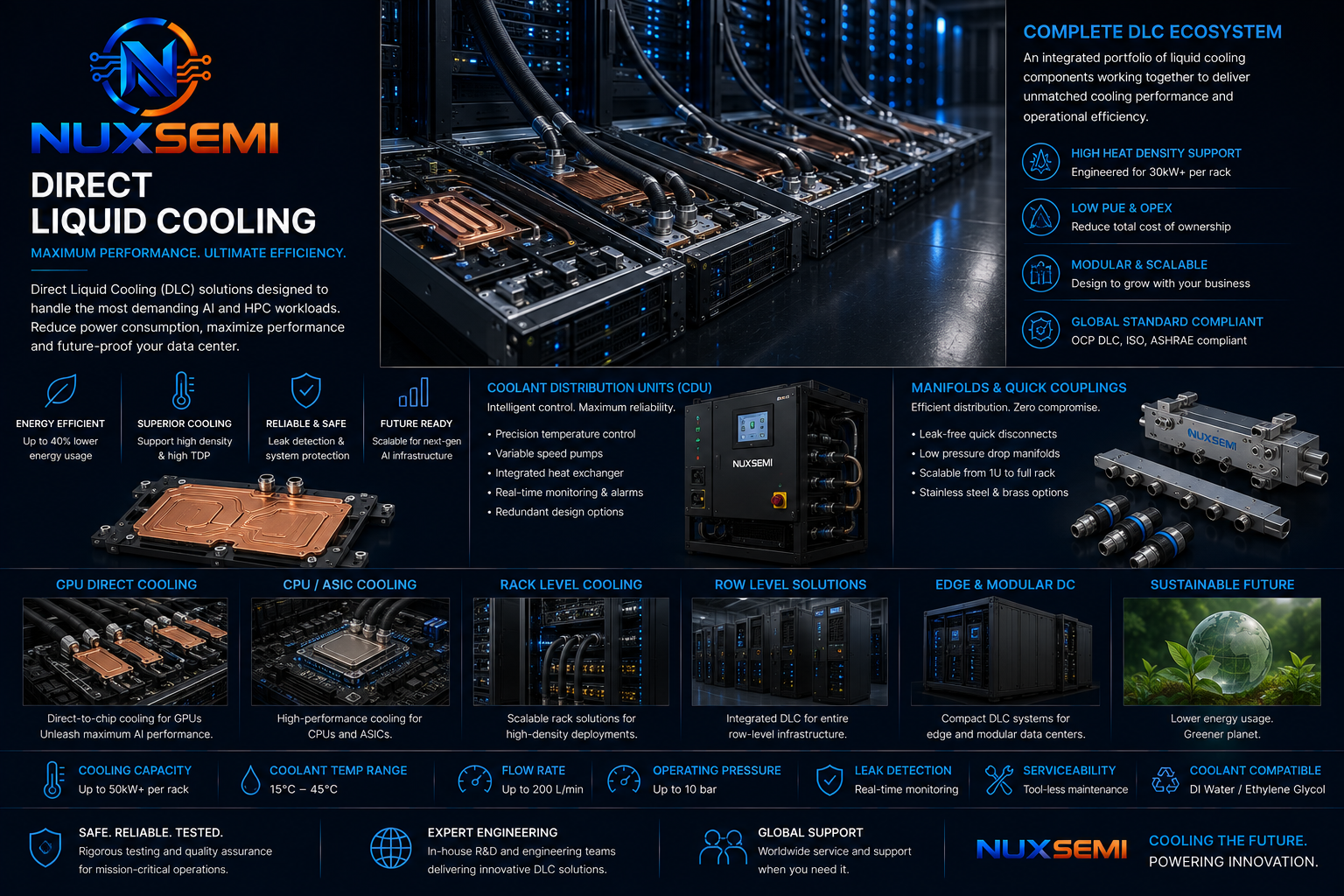 NUXSEMI Direct Liquid Cooling for AI & HPC Direct liquid cooling infrastructure for AI GPU and HPC data center systems