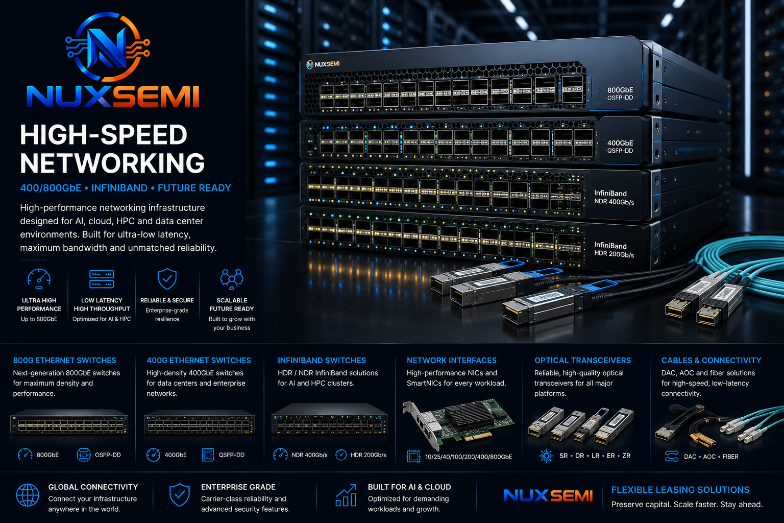 High-speed data center networking with 400GbE 800GbE and InfiniBand infrastructure
