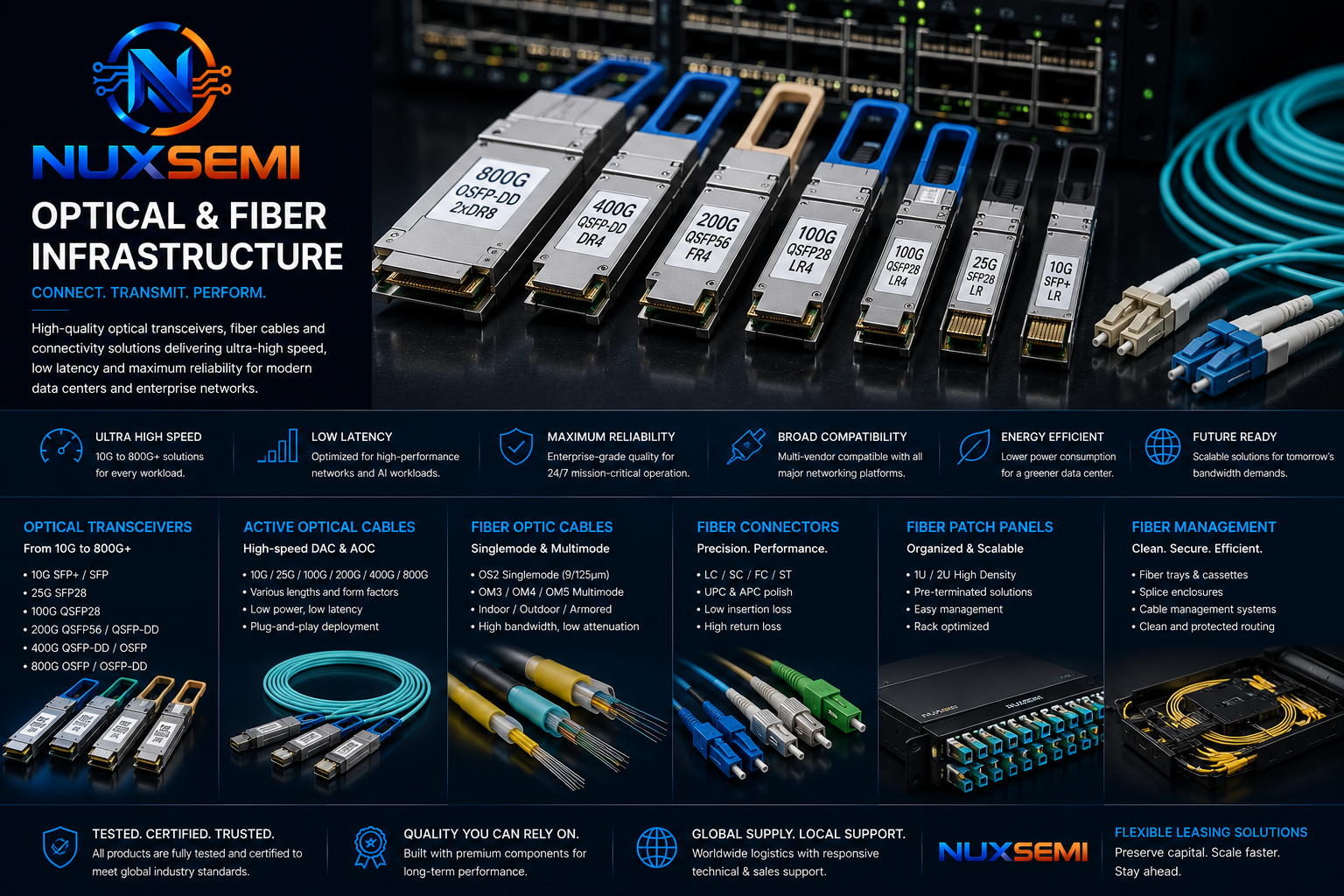 Optical transceivers fiber cabling and high-speed data center connectivity