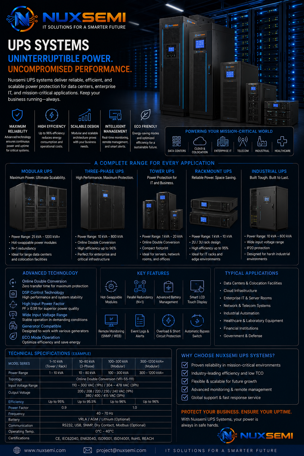 UPS systems and uninterruptible power infrastructure for data centers